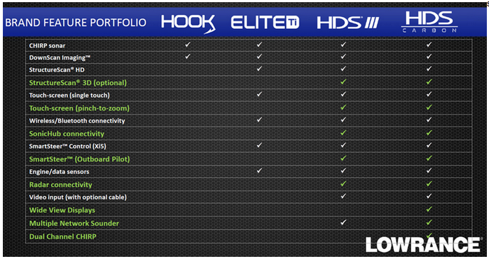 lowrance-elite-9-ti-troubleshooting